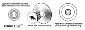 Gluing Diagram